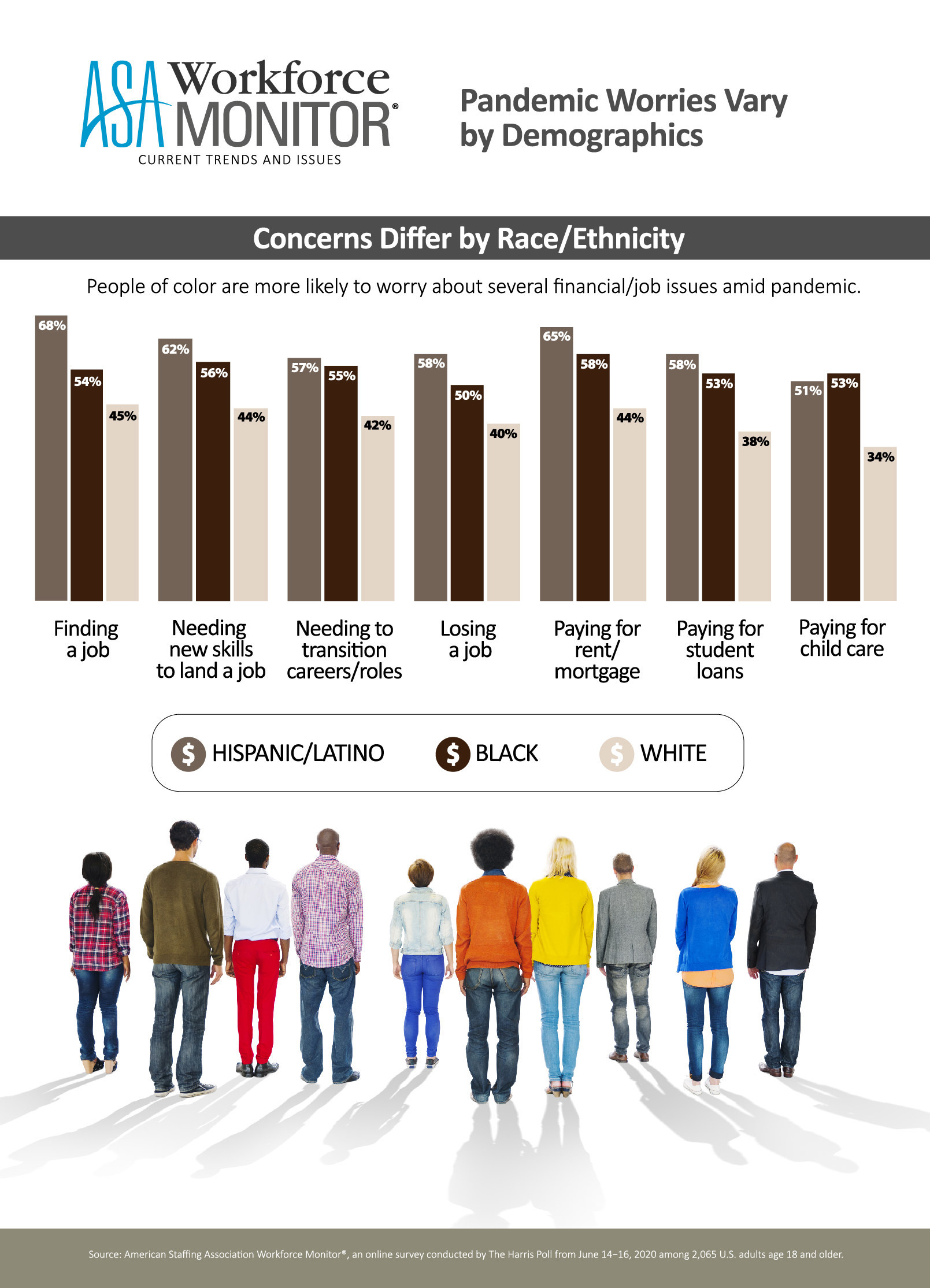 Pandemic-Related Stress Differs by Race, Industry, and Location