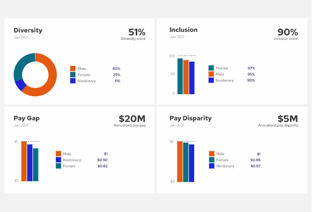 Trusaic Unveils First-of-its-Kind Diversity, Equity, and Inclusion Software Trusaic Unveils First-of-its-Kind Diversity, Equity, and Inclusion Software