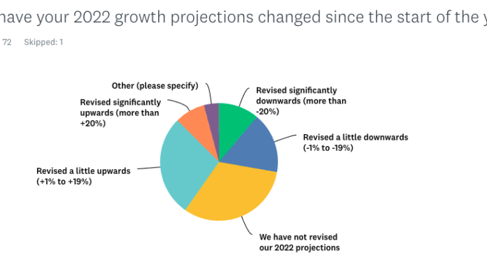 Staffing Industry Outlook for 2022 Remains Strong: Pulse Survey