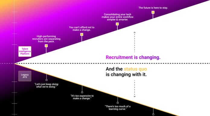 Loxo Unveils Natural Language Search: A New AI Tool to Simplify Candidate Sourcing for Recruiters
